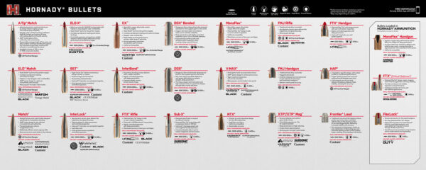 Hornady Bullet Guide Counter Mat 34″ x 14″